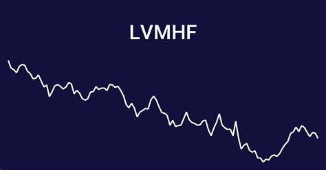 LVMH Moet Hennessy Louis Vuitton SE (MC) Stock Price.